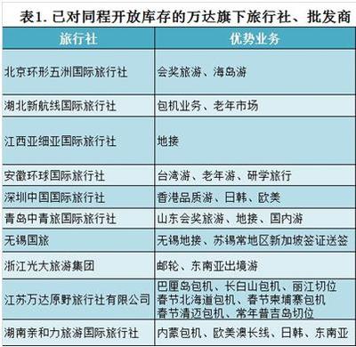 万达旅业旗下批发商向同程开放库存，出境旅游业务战略升级