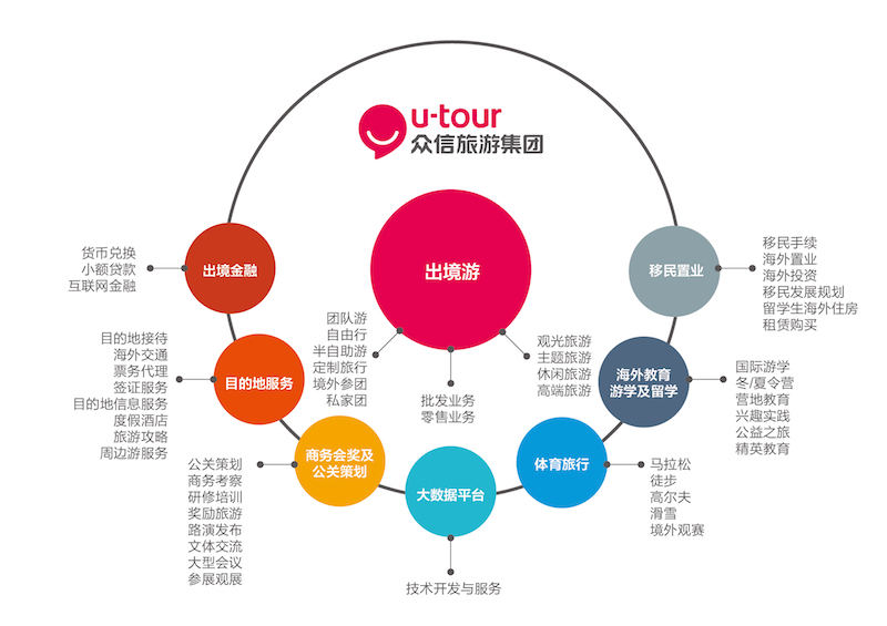 2016年,众信旅游大事记