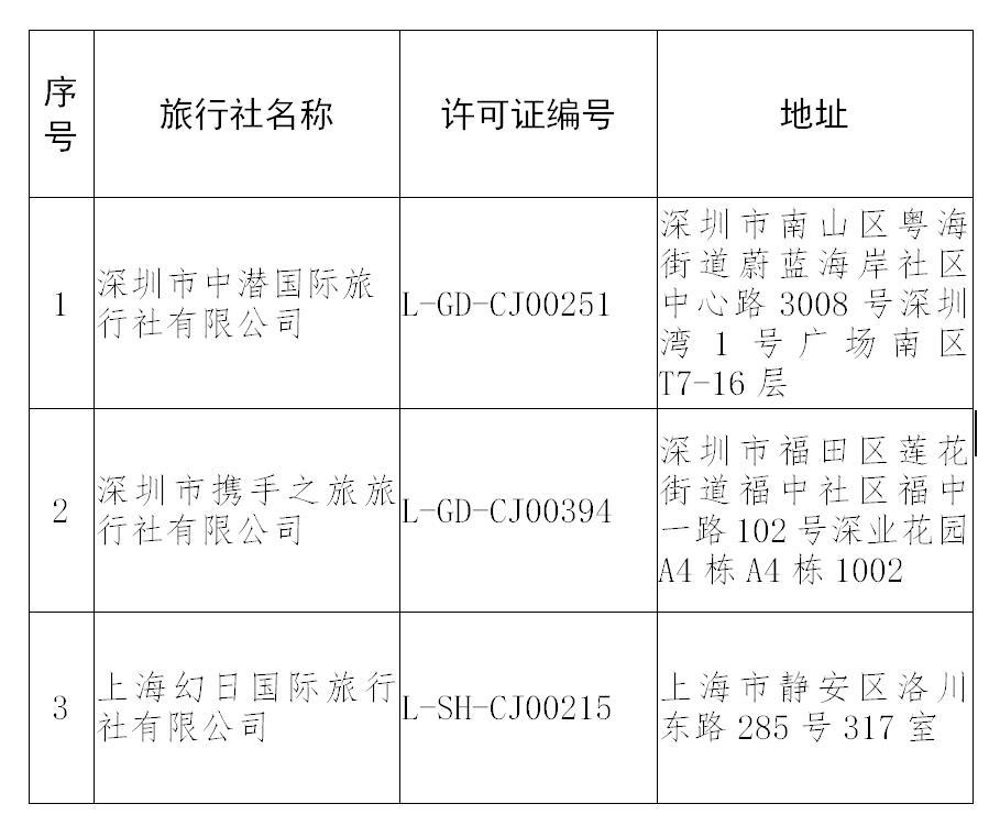 文旅部重拳整治 1家旅行社出境游业务被取消，3家许可证注销