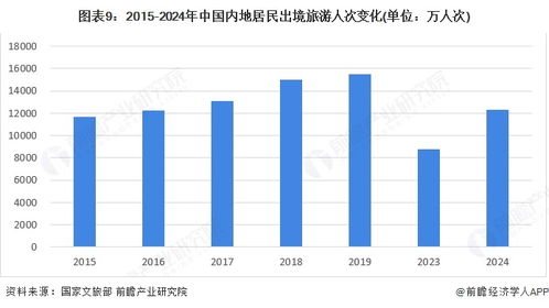 韩国将对华放宽签证政策 3人以上团体可免签入境15天，中国出境游市场迎利好
